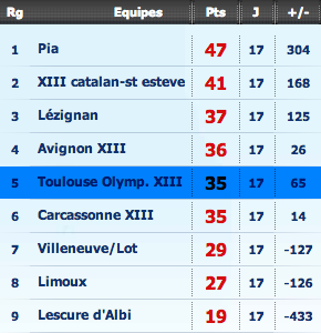 classement-elite-1