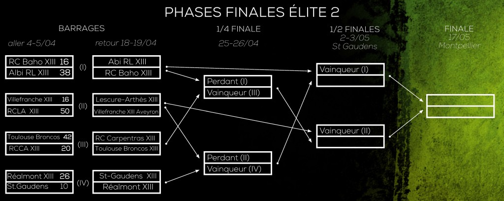 phases_finales_Elite 2
