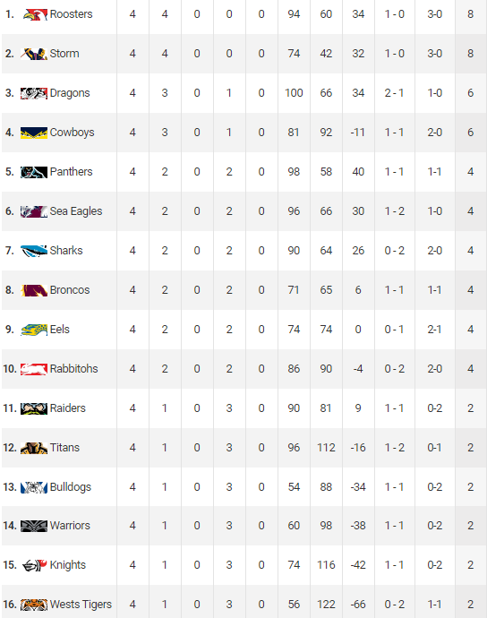 nrl-round-4-table