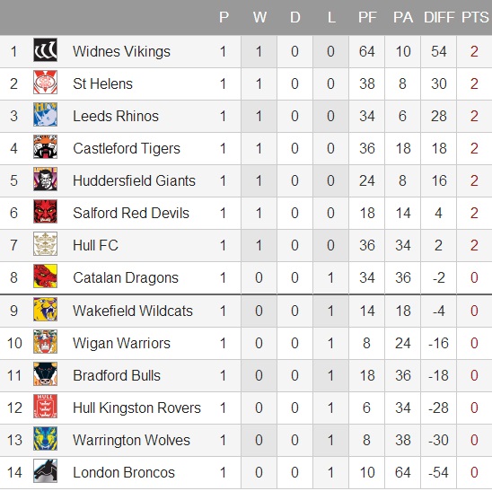 20140217 - Classement Super League round 1n