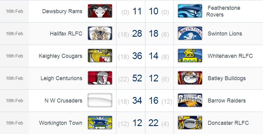 20140217 - Résultats Championship round 1