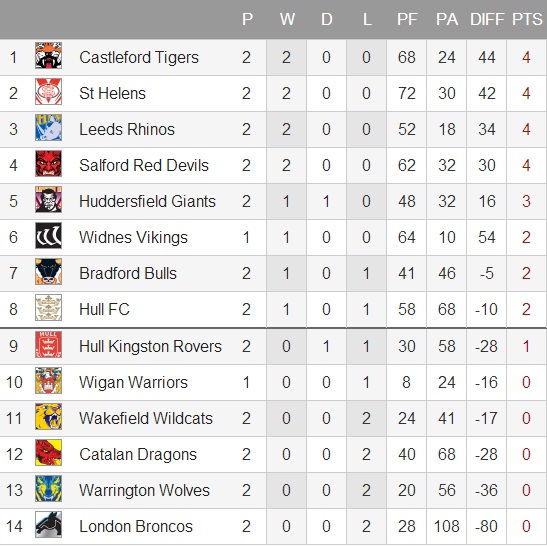 20140224 - Classement SL round 2k