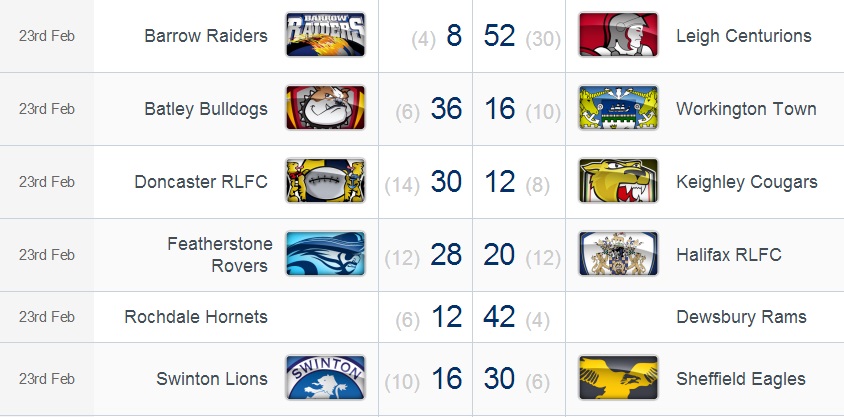 20140224 - Résultats Championship round 2