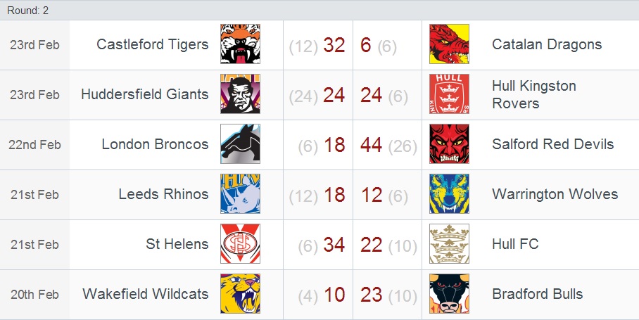 20140224 - Résultats SL round 2