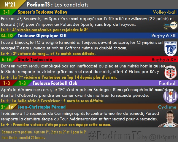 Podium TS n°21