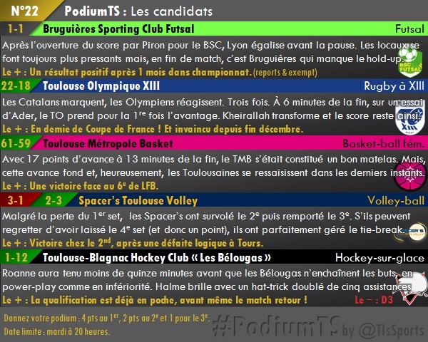 Podium TS n°22
