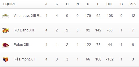 20140310 - Classement Poule B