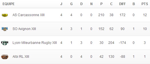 20140310 - Classement Poule C