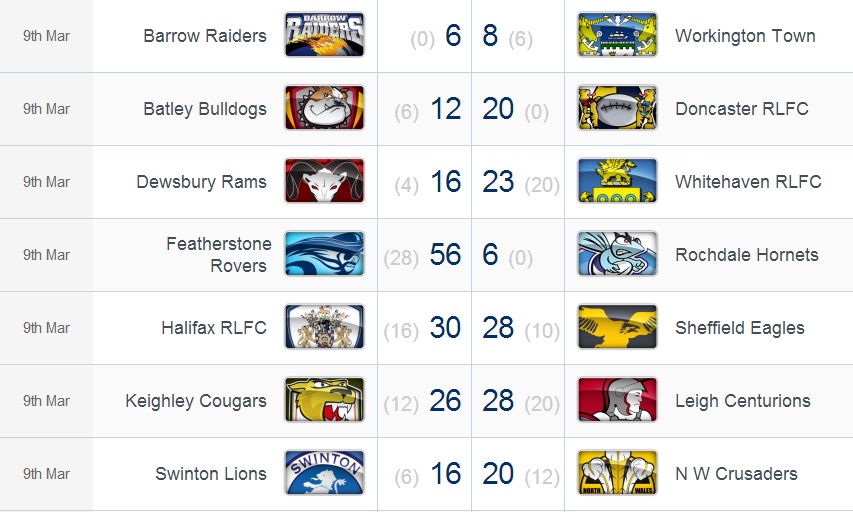 20140310 - Résulats Championship round 4