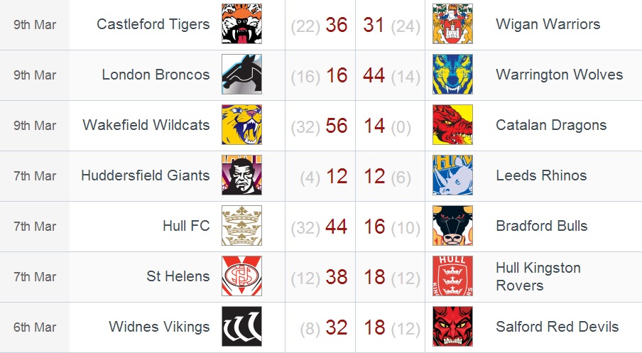 20140310 - Résulats SL round 4