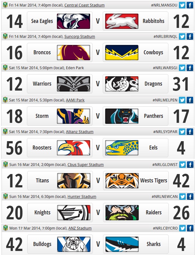 20140318 - Résultats NRL round 2