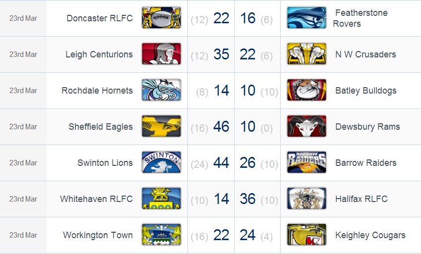 20140324 - Résultats Championship round 5