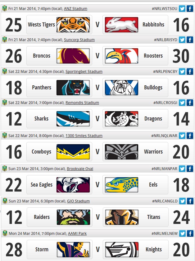 20140324 - Résultats NRL round 3