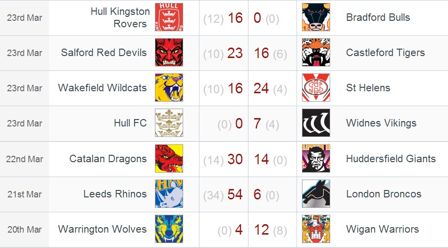 20140324 - Résultats SL round 6