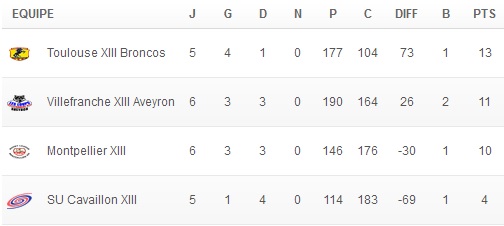 20140331 - Classement 6ème journée Poule E