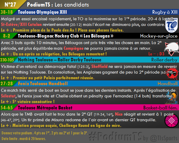 PodiumTS n°27