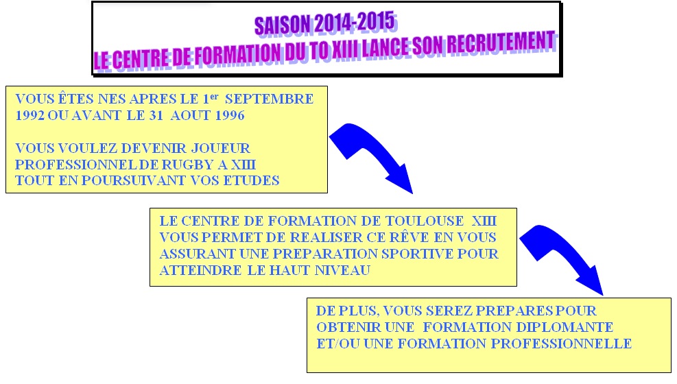 Présentation du Centre de Formation du TO XIII - 2014-2015