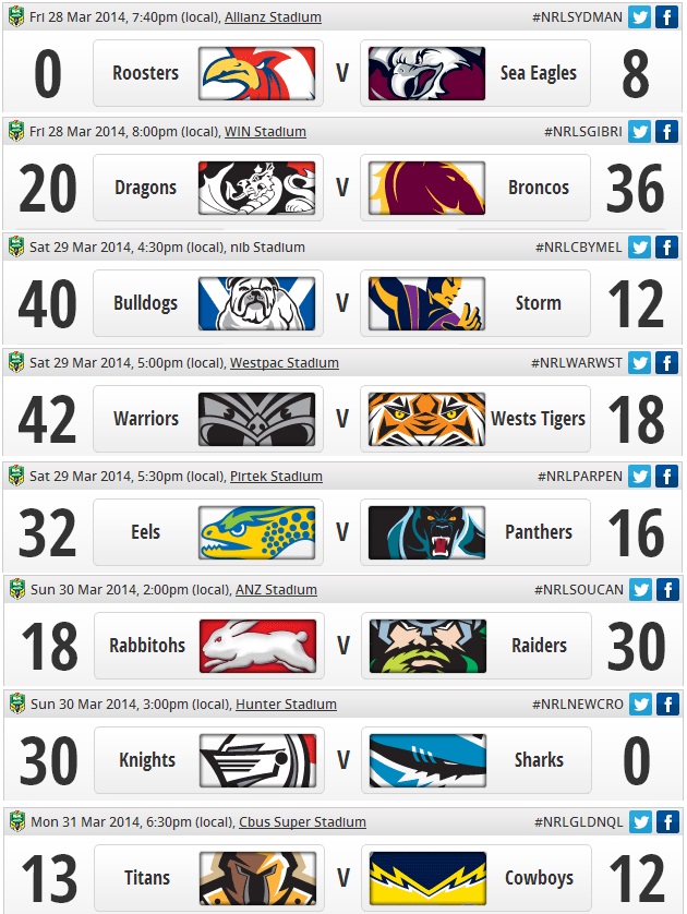 20140401 - Résultats NRL round 4