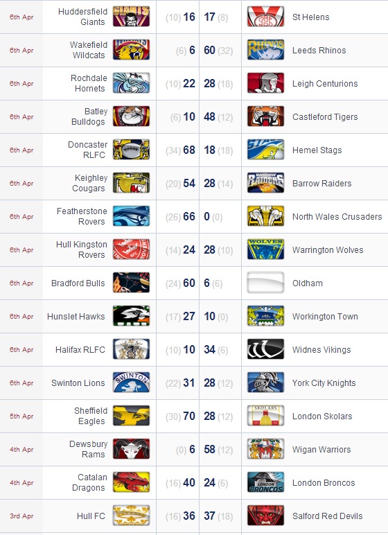 20140407-Résultats 4ème tour Challenge Cup