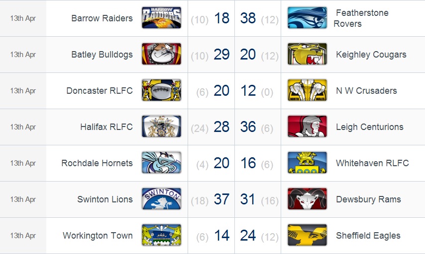 20140414 - Résultats Championship round 7