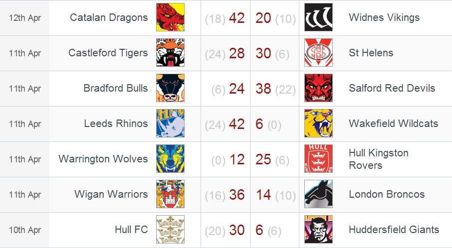 20140414 - Résultats SL round 8
