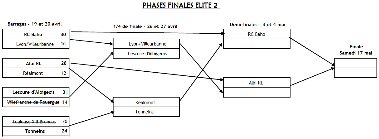 20140422 - Phases finales Elite 2