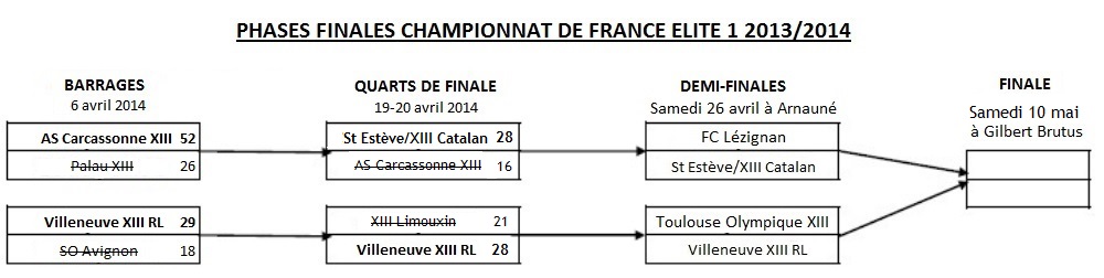 20140422-Phases-finales-championnat-France-Elite
