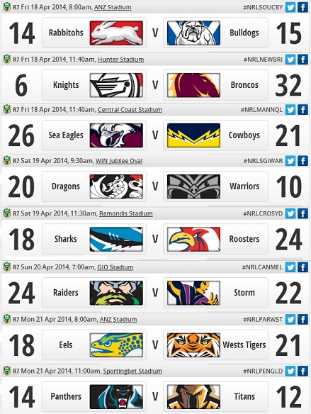 20140422 - Résultats NRL round 7
