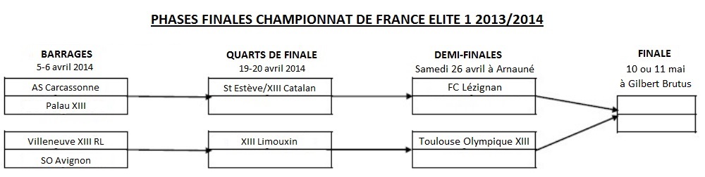Phases-finales-championnat-de-France-Elite