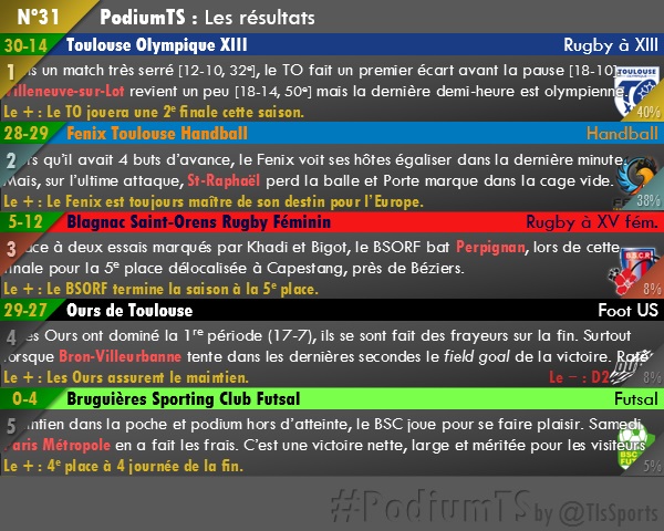 PodiumTS n°31