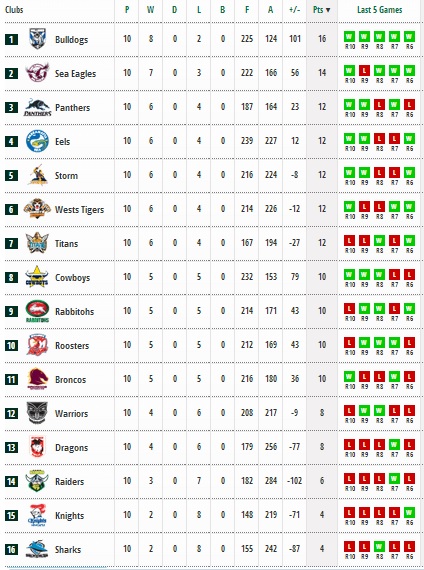 20140519 - Classement NRL