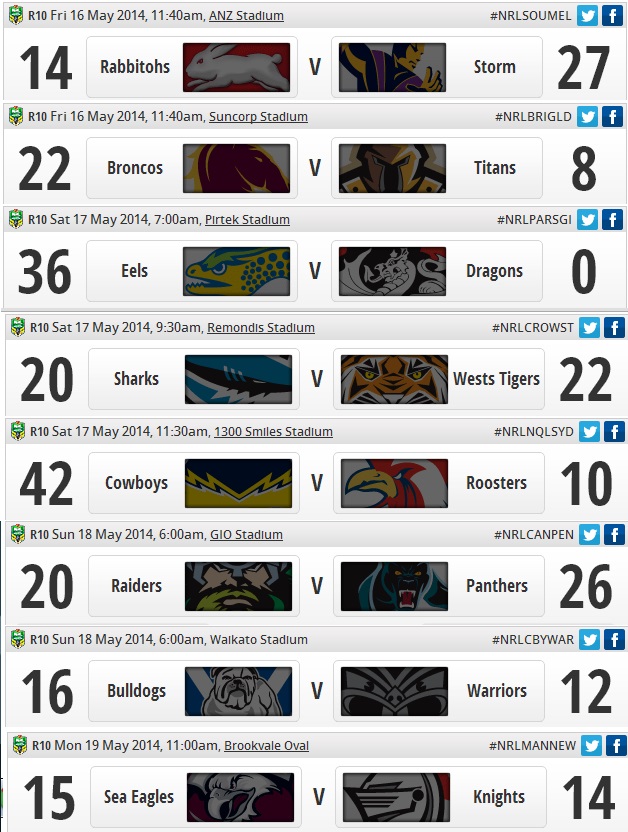 20140519 - Résultats round 10 NRL