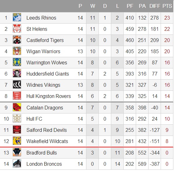 20140526 - Classement SL
