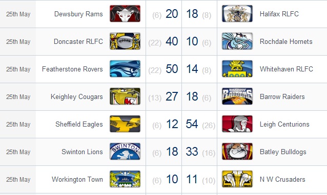 20140526 - Résultats Championship