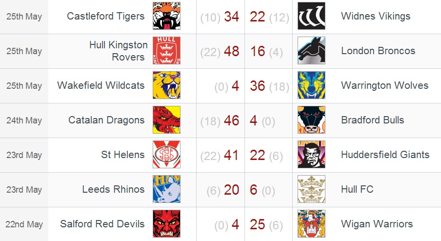 20140526 - Résultats SL