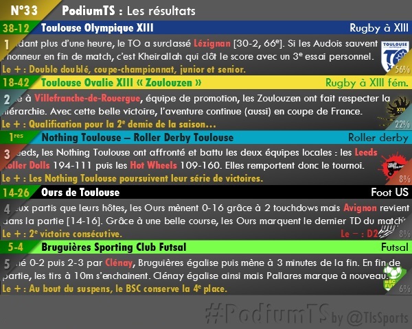 Résultat podiumTS