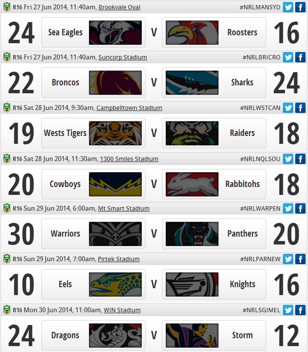 20140701 - Résultats round 16 NRL