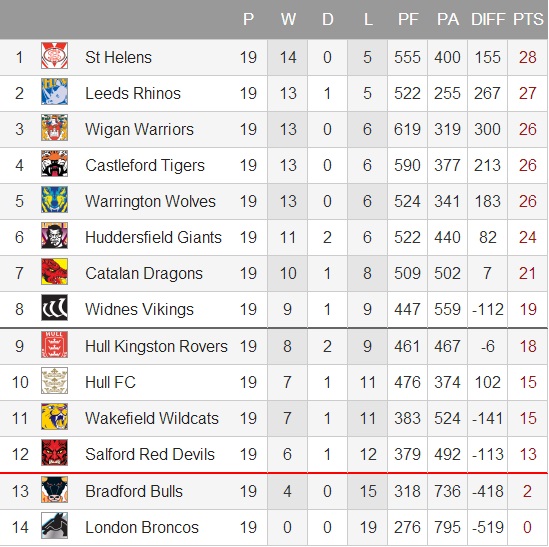 20140706 - Classement round 19 SL
