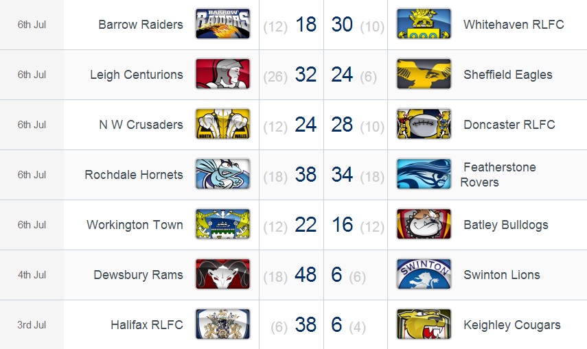 20140706 - Résultats round 19 Championship