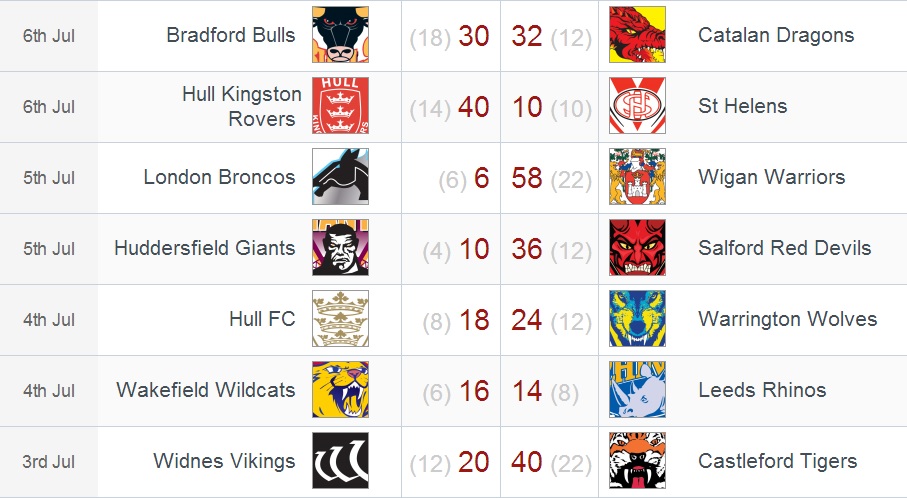 20140706 - Résultats round 19 SL