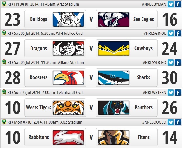 20140707 - Résultats rd 17 NRL