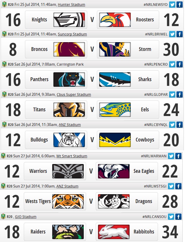 20140728 - Résultats round 20 NRL