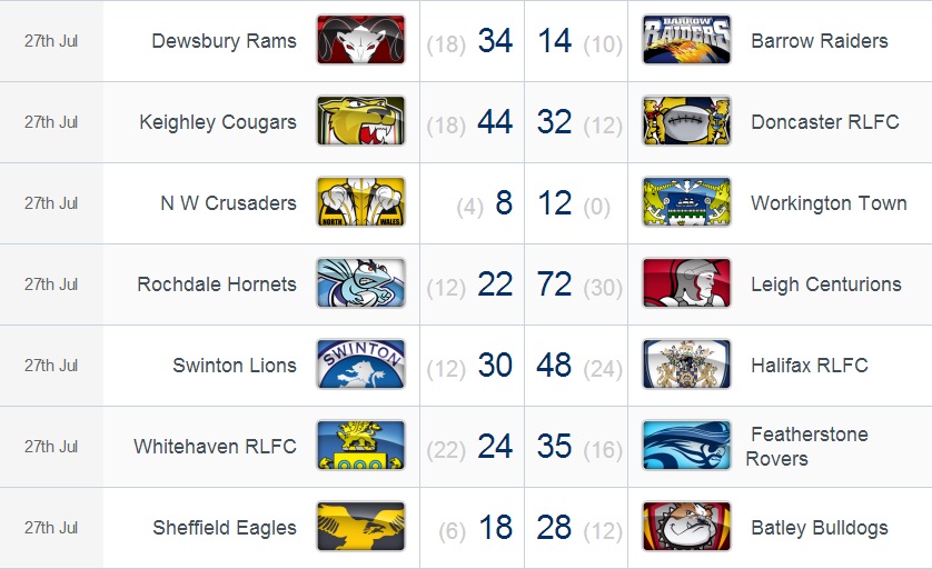 20140728 - Résultats round 21 Championship