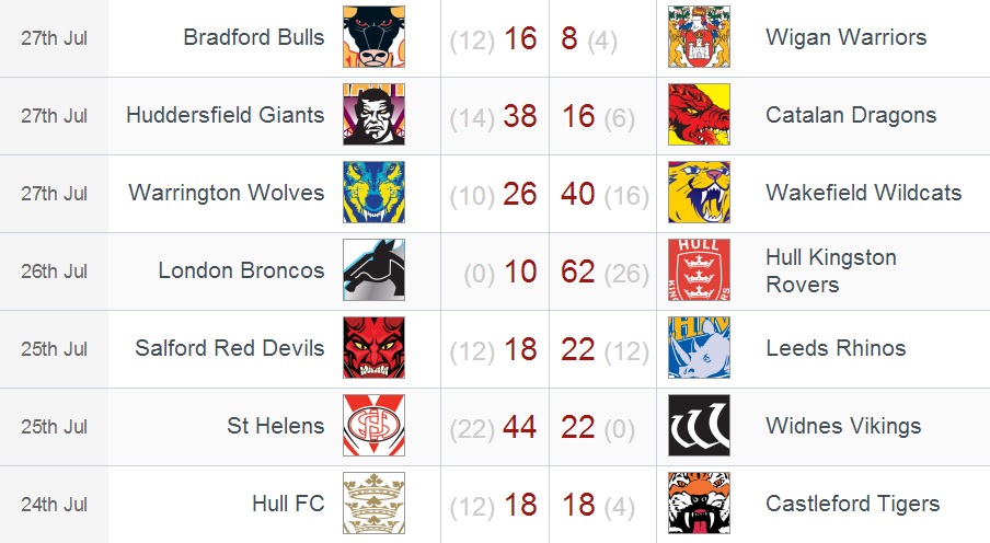 20140728 - Résultats round 22 SL