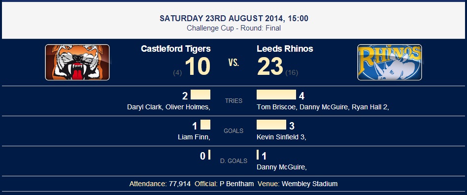 20140805 - Report Final Challenge Cup 2014
