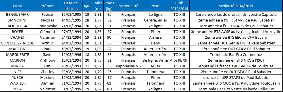 Centre de Formation TO XIII 2014-2015