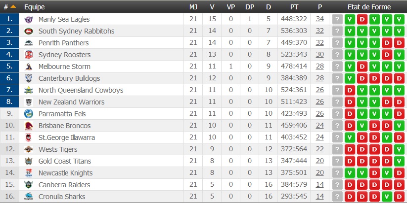 NRL_round23_table_18.08.14