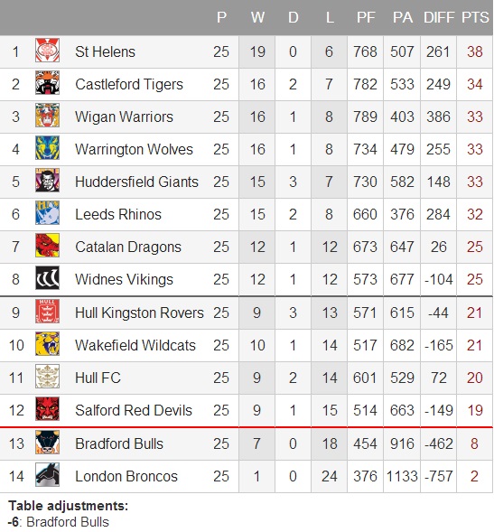 20140901 - Classement round 25 SL