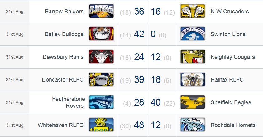 20140901 - Résultalts round 25 Championship