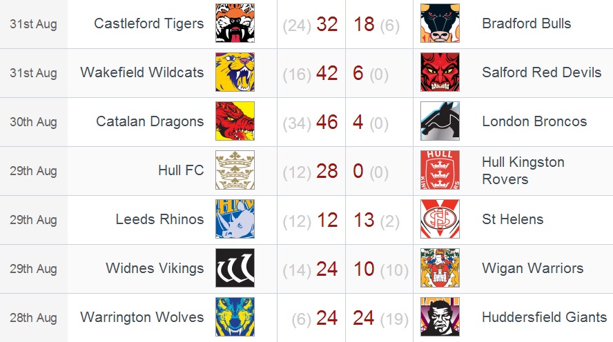 20140901 - Résultats round 25 SL